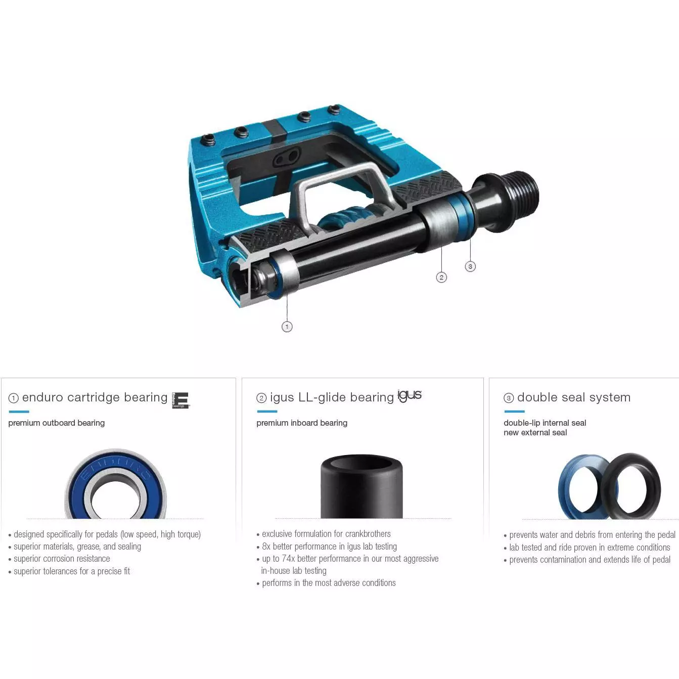 Pedale Crankbrothers Mallet E